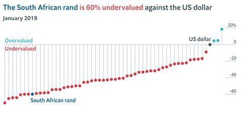 Minimum Abspielen Pastor Big Mac Index South Africa Naturpark Gesunder