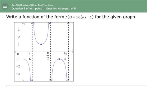 Solved Sec 5.6 ﻿Graphs of Other Trig FunctionsQuestion 9 ﻿of | Chegg.com