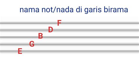 Cara Membaca Not Balok Dengan Mudah Dan Disertai Gambar Tutoriology