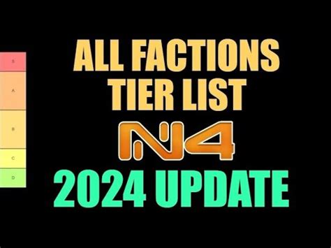 Infinity Faction Tier List Edition Youtube