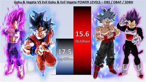 Goku Vegeta Vs Evil Goku Evil Vegeta Power Levels Dbs Sdbh