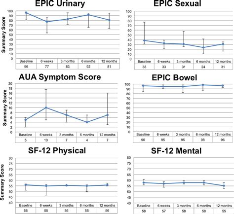 Feasibility And Safety Of Focal Irreversible Electroporation As Salvage