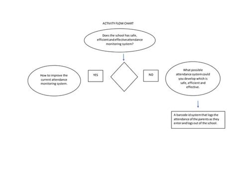 Activity Flow Chart Docx