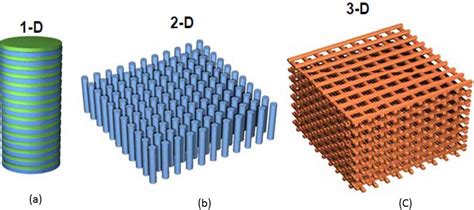 Photonic Crystal Ring Resonator Based Optical Filters Intechopen