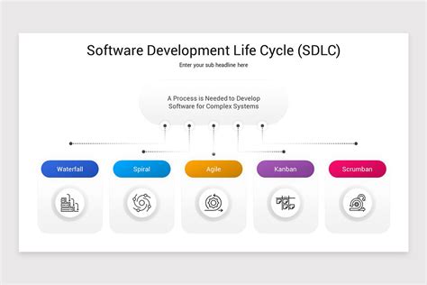 Software Development Life Cycle Powerpoint Template Nulivo Market