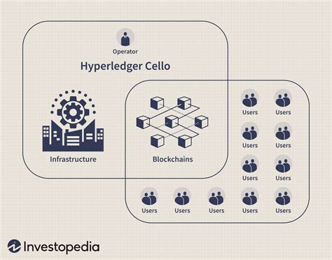 Blockchain As A Service Baas Definition