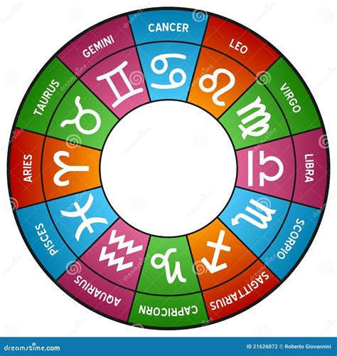 Zodiac Horoscope Wheel Stock Vector Illustration Of Bull 21626072