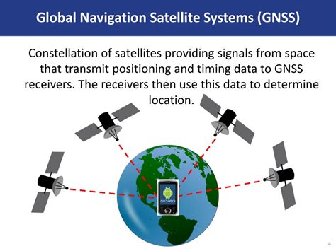 PPT Session 4 2 Introduction To Global Navigation Satellite Systems