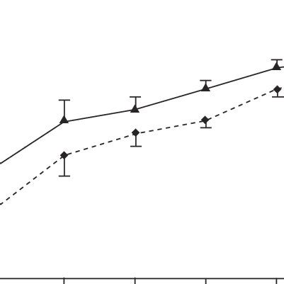 Forced Expiratory Volume In One Second FEV1 Predicted In Males