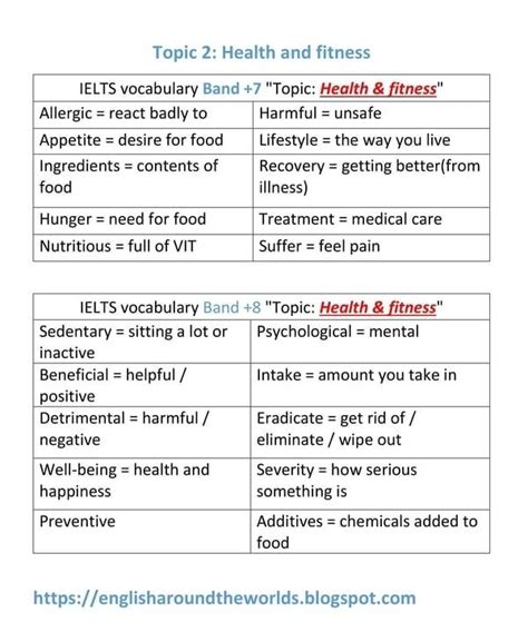 Ielts Writing Vocabulary List