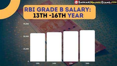 Rbi Grade B Officer Salary In Hand Pay Slip Rbi Grade B Salary