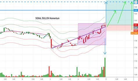 Nwl Stock Price And Chart Nasdaq Nwl Tradingview