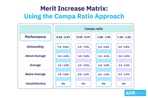 2024 Merit Increase Lotta Rhiamon