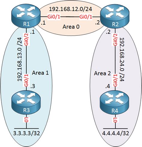 Ospf Multi Area Topology A Cisco Packet Tracer Lab Inside Hot Sex Picture