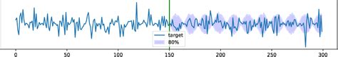 Criteria For Classifying Forecasting Methods Paper And Code Catalyzex