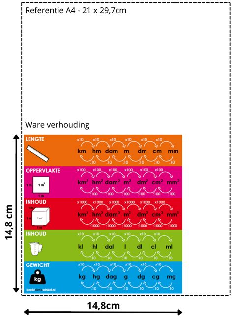 Metriek Stelsel Kaart Metriek Stelsel Beelddenkwinkel