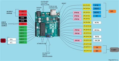 Arduino Uno Block Diagram - Headcontrolsystem