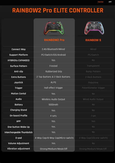 BIGBIG WON Rainbow 2 Pro Combo Gaming Controllers Gaming Peripherals