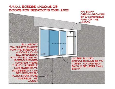 BUILDING CODE HACKS EGRESS WINDOWS OR DOORS FOR BEDROOMS 9 9 10 1