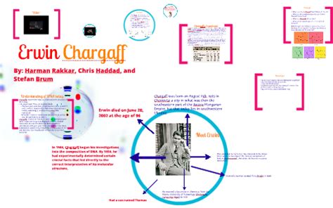 😎 Erwin chargaff experiment. James Watson, Francis Crick, Maurice Wilkins, and Rosalind Franklin ...