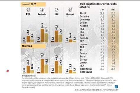 Respons Pks Disebut Bakal Tak Lolos Ambang Batas Parlemen