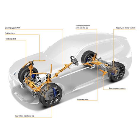 The New Bmw X3 Chassis Technology Ice 042024