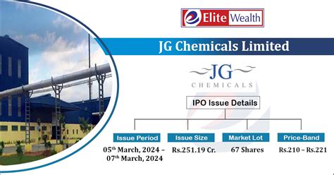 JG Chemicals IPO Details Issue Price Date News Allotment Status GMP