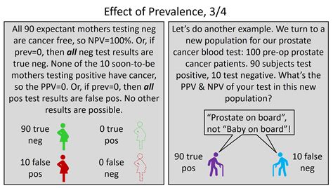 What Does A High Positive Predictive Value Mean At Randall Buck Blog