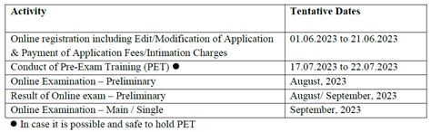 Ibps Rrb 2023 Notification Out Vacancy Eligibility Exam Date Tnpsc