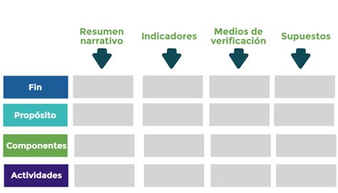 Metodología para la Construcción de la Matriz de Indicadores