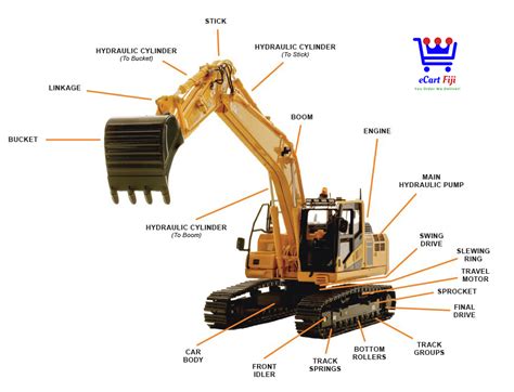 Excavator Parts Diagram