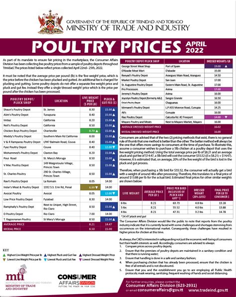 Poultry Prices April Ministry Of Trade And Industryministry Of