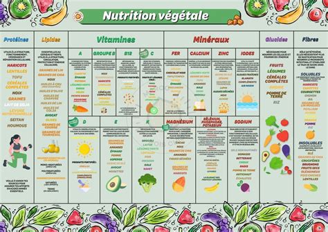 Épinglé sur Prendre soin de soi en 2024 Nutrition Vegetal Prendre