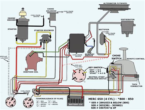 Wiring Diagram Mercury 115 Hp Outboard Motor