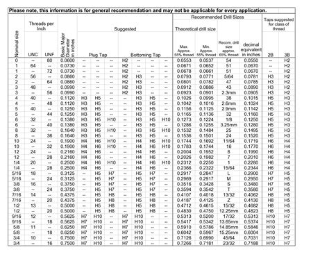 Complete Tap Drill Chart For Accurate Drill And Thread Sizes