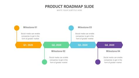 Product Roadmap Slide Templates Biz Infograph Roadmap Infographic
