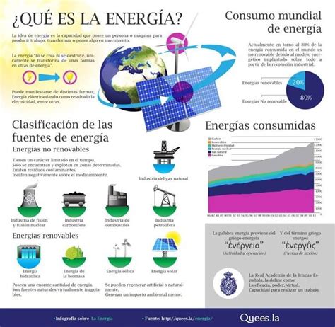 Uso Racional De La Energia Exemplos Ejemplo Sencillo