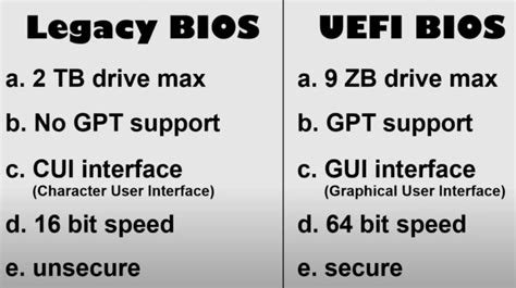 Boot From Uefi Vs Legacy Which Mode Is More Preferable