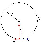 Relaci N Entre Las Magnitudes Angulares Y Lineales