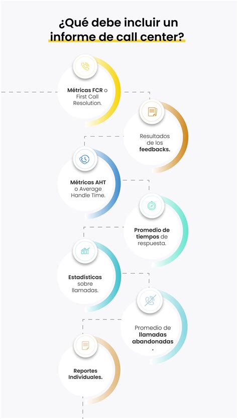 C Mo Hacer Un Informe De Call Center R Pido Y Sencillo