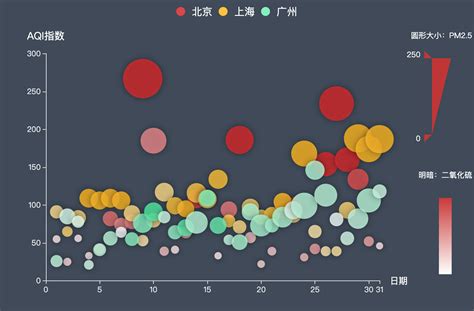 【python可视化】超详细pyecharts 1x教程，让你的图表动起来～pyecharts1x Csdn博客