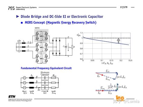 Eth Kolar Ppt The Essence Of Three Phase Pfc Rectifier