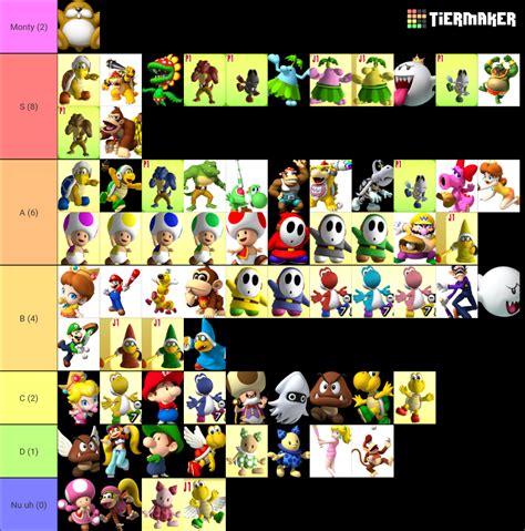 Mario Super Sluggers Characters Tier List (Community Rankings) - TierMaker