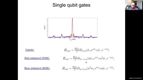 Quantum Computing With Trapped Ions Roee Ozeri Youtube