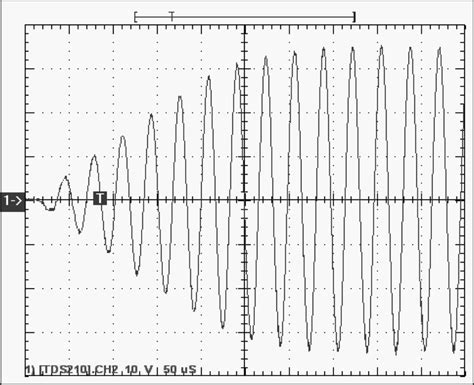 Measured Output Voltage Waveform During Start Up [4 Kv Div] Download Scientific Diagram