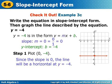 Solving Real Life Slope Intercept Form Word Problems A Worksheet With