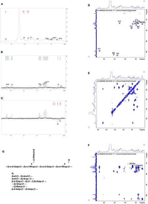 Frontiers Structural Characterization And Bioactivity Evaluation Of Water Extractable