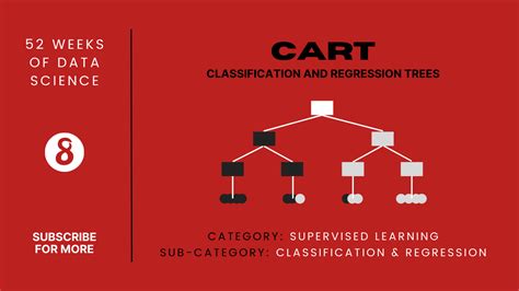 One Minute Overview Of Classification And Regression Trees Cart