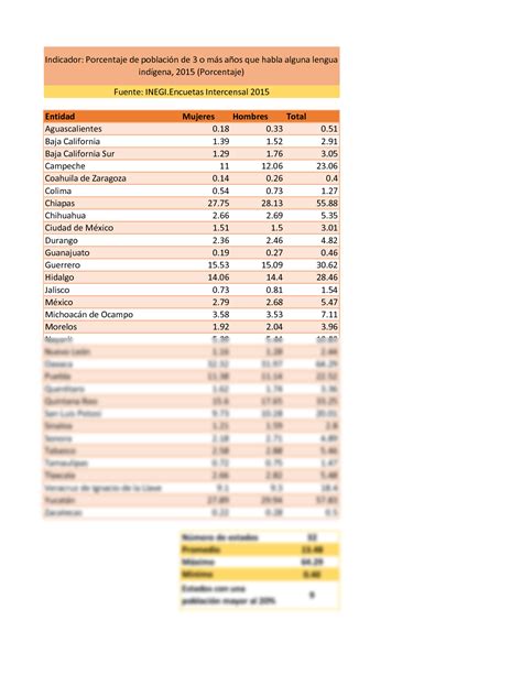 SOLUTION Resultado Ejercicio Funciones Estad Sticas Excel Studypool