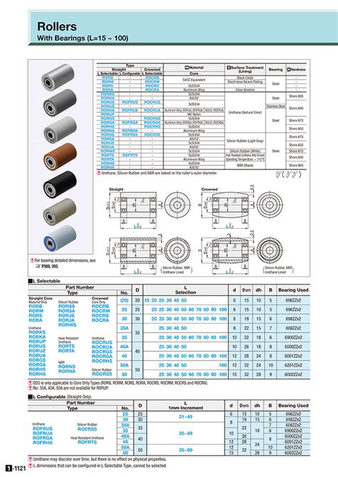 Misumi Malaysia Industrial Configurable Components Supply
